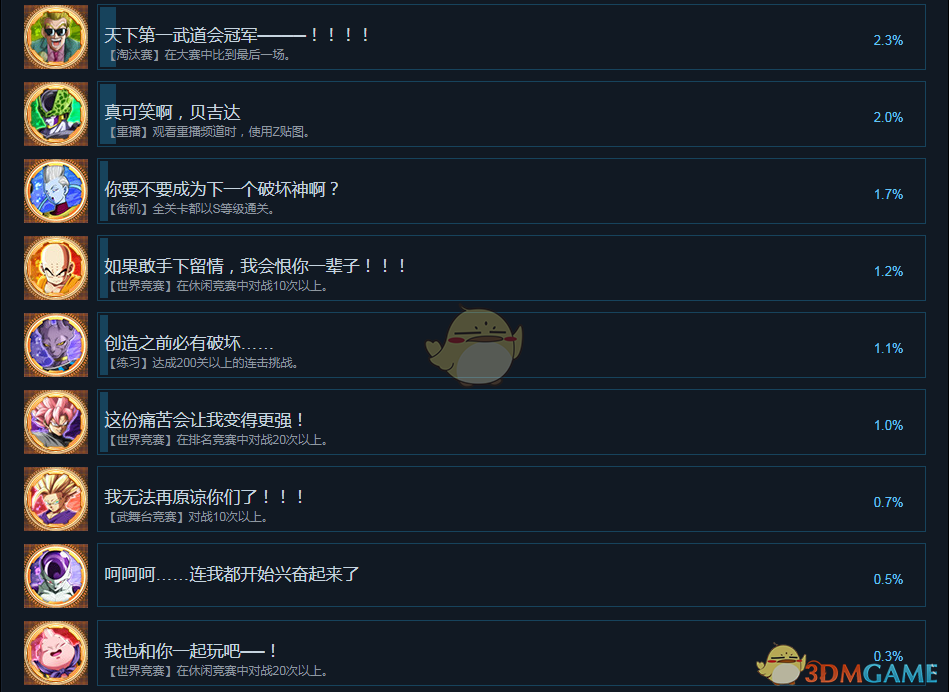 《龙珠战士Z》全中文成就列表 全成就达成条件一览