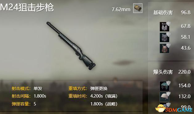 绝地求生M24高刷新率地点一览