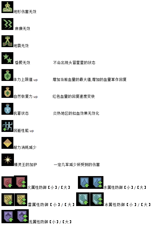 《怪物猎人：世界》狩猎笛全buff及持续时间一览