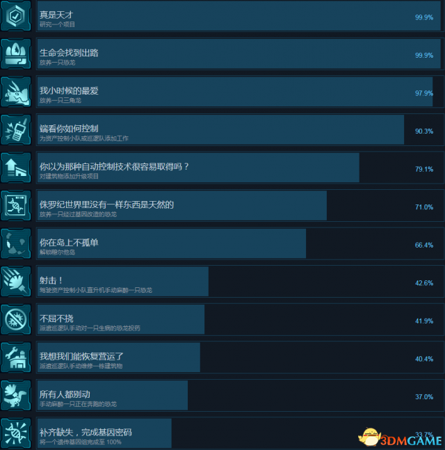 侏罗纪世界进化全流程及达成条件列表一览