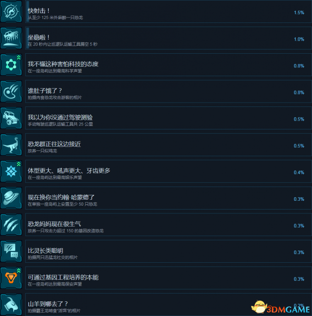 侏罗纪世界进化全流程及达成条件列表一览