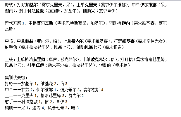 《电竞俱乐部》MOBA阵容推荐