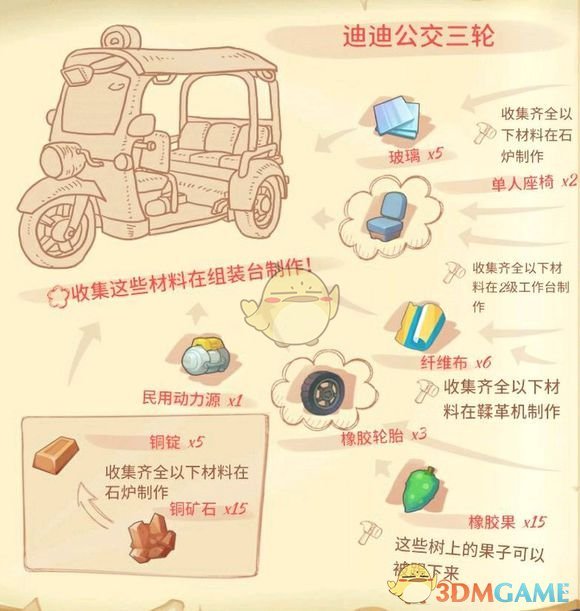 《波西亚时光》游戏中注意事项汇总