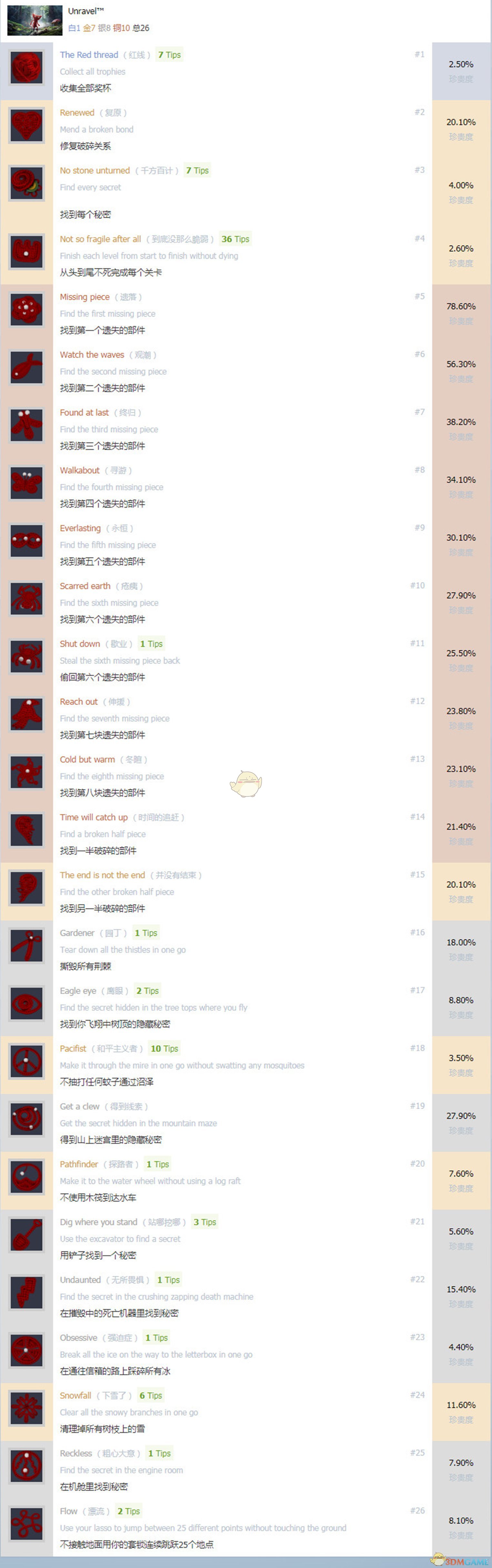 《毛线小精灵》中文奖杯列表 白金奖杯完成方法