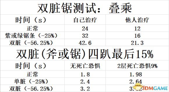 黎明杀机附加品搭配教程及护士松手刀教程