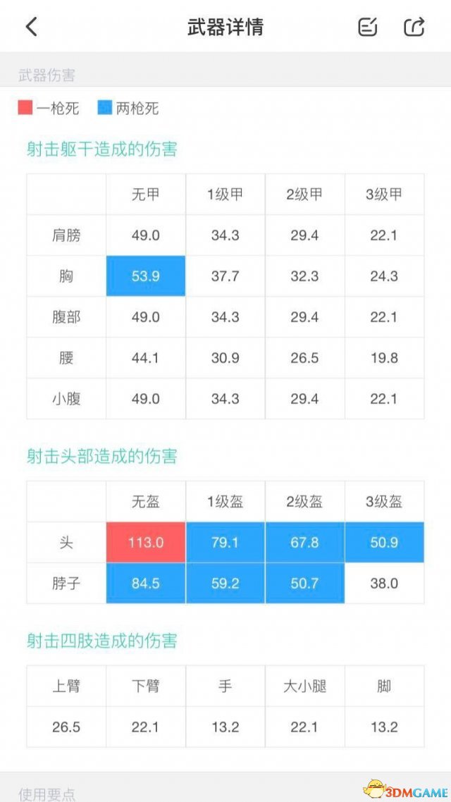 绝地求生Groza枪械使用技巧