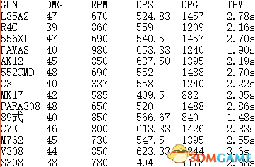 彩虹六号围攻V308真实数据测试
