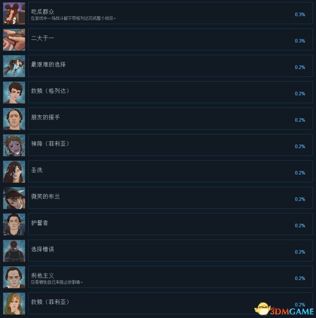 诸神灰烬救赎全中文成就 诸神灰烬全成就达成条件
