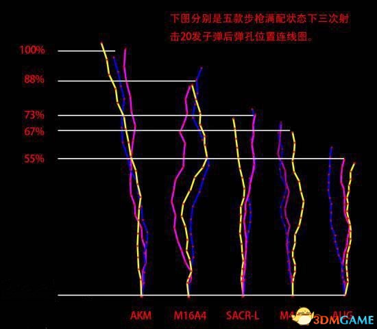绝地求生新版本满配之王 AUG数据测试
