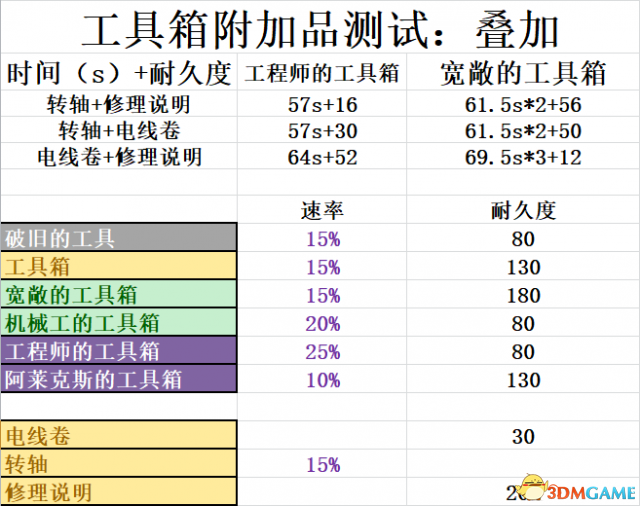 黎明杀机附加品搭配教程及护士松手刀教程