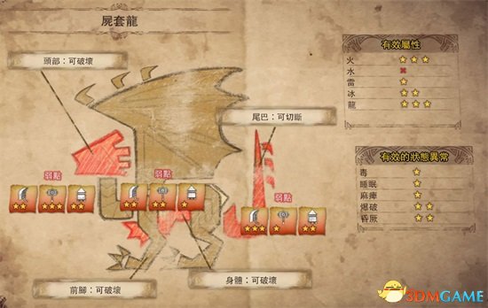 怪物猎人世界尸套龙弱点及肉质一览