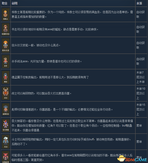 龙崖全职业介绍及解锁方法 如何解锁各个角色