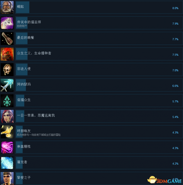 神界原罪2全成就及达成条件列表一览
