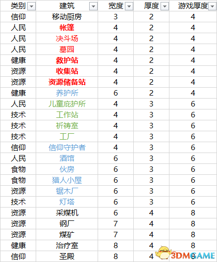 冰汽时代密铺建筑图文教学 如何利用每一块土地