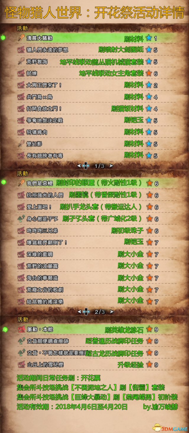 怪物猎人世界开花祭活动详情介绍