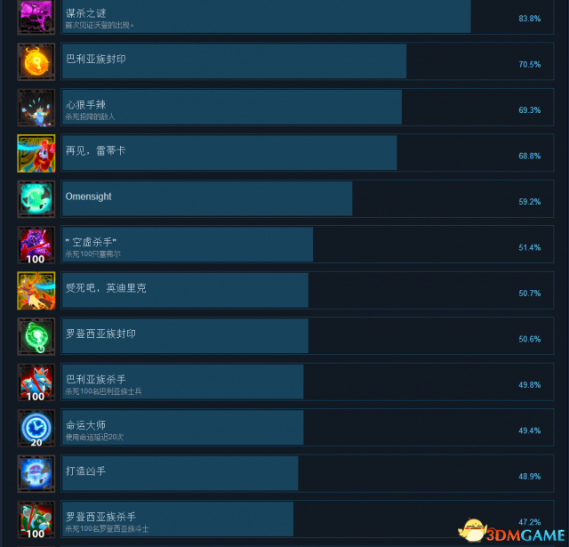 3dmgame