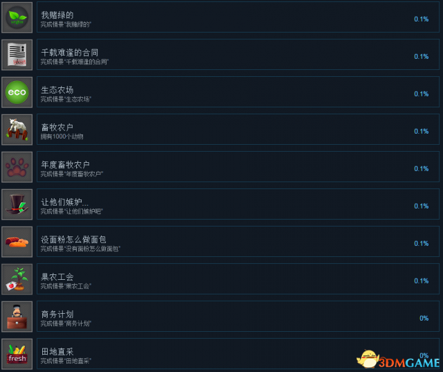 农村经理2018全成就及达成条件列表一览