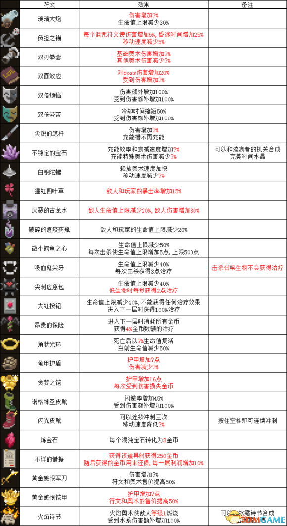 传说法师符文效果都有什么 全符文介绍