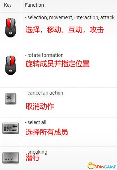永恒之柱2游戏按键操作一览