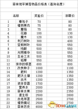《夜勤人》全区域物品价格及顾客表情一览