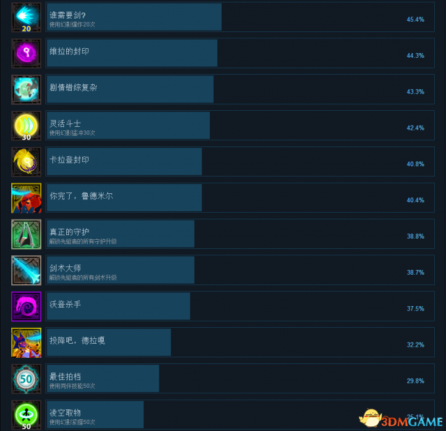 3dmgame
