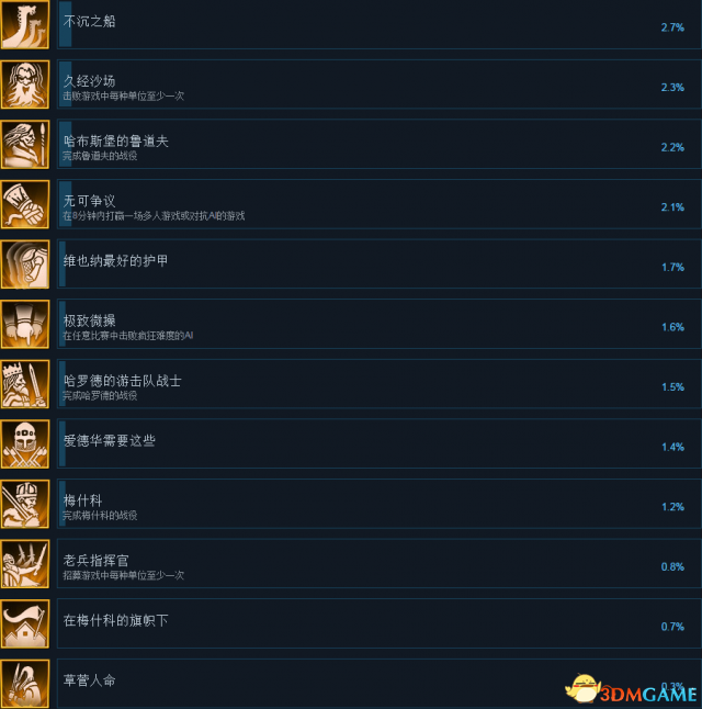 先祖遗产全成就及达成条件一览