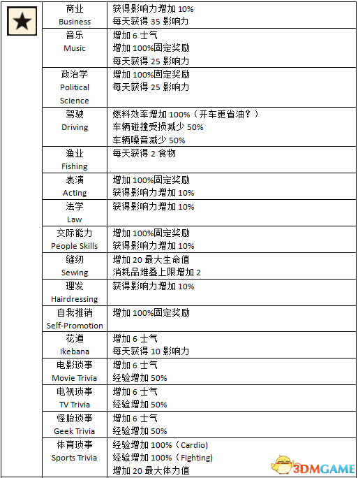 腐烂国度2第五技能及效果一览