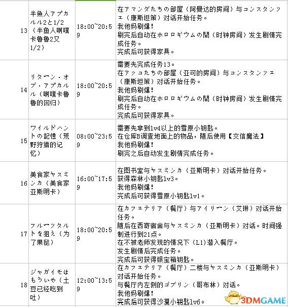 小魔女学园全支线任务攻略列表汇总