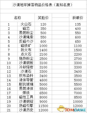 《夜勤人》全区域物品价格及顾客表情一览