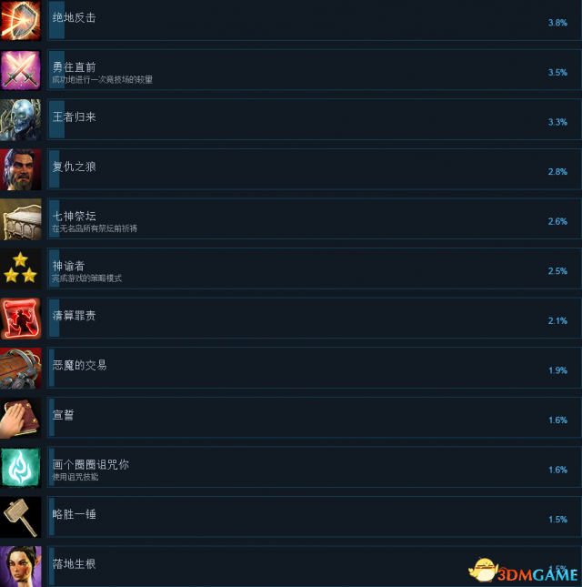 神界原罪2全成就及达成条件列表一览