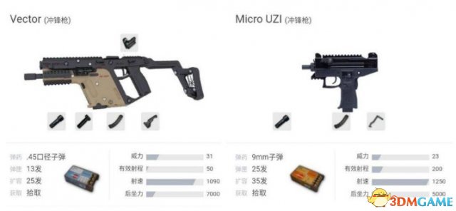 绝地起求生短剑Vector优劣势全面分析