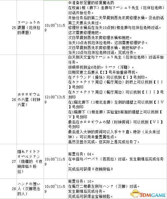 小魔女学园全支线任务攻略列表汇总