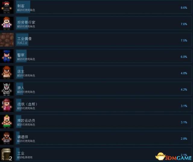 地痞街区Steam全成就列表一览