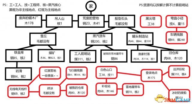 冰汽时代难民地图资源分布图一览