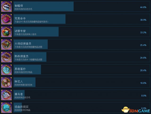 幽灵之谜3赫卡拉的阴影Steam全成就列表一览