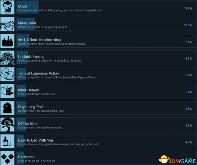 3dmgame