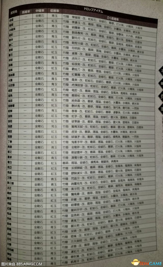 真三国无双8全无双脸击破掉落物品