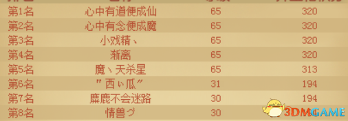 《神武3》幻境寻宝最强攻略 源生获取不是梦