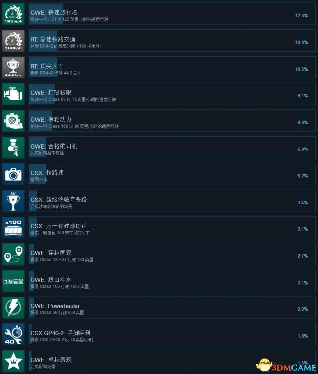 3dmgame