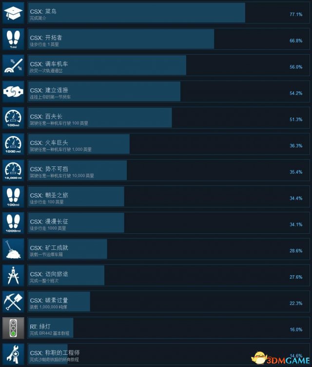 3dmgame