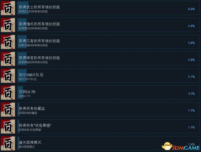 3dmgame