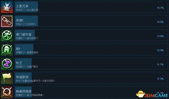 3dmgame