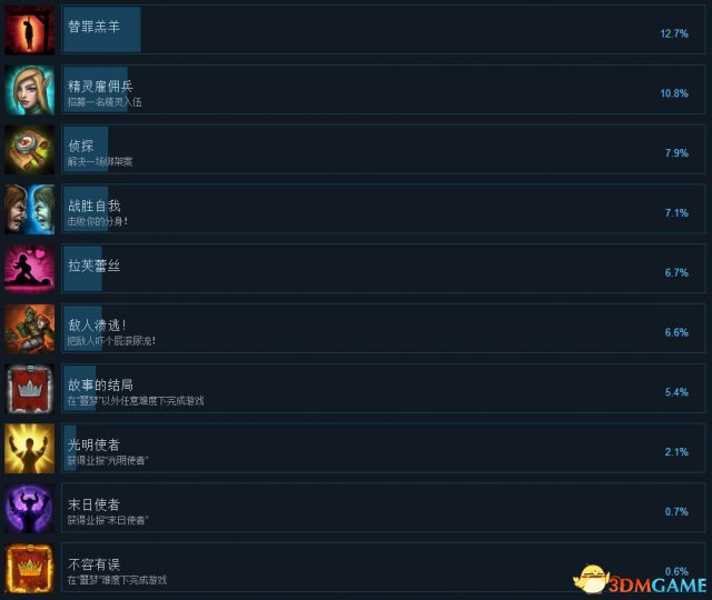 3dmgame