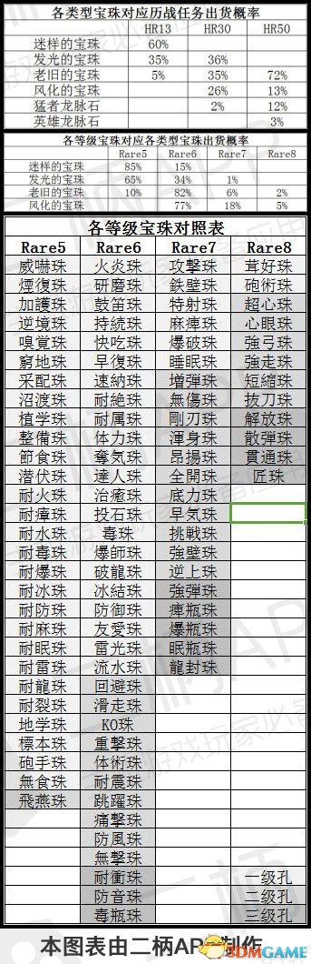 怪物猎人世界R6R7R8装饰品汇总
