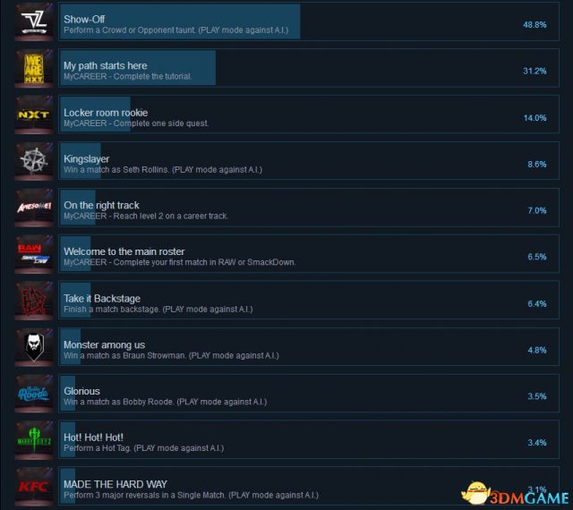 3dmgame