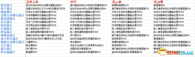 异度神剑最强晶片