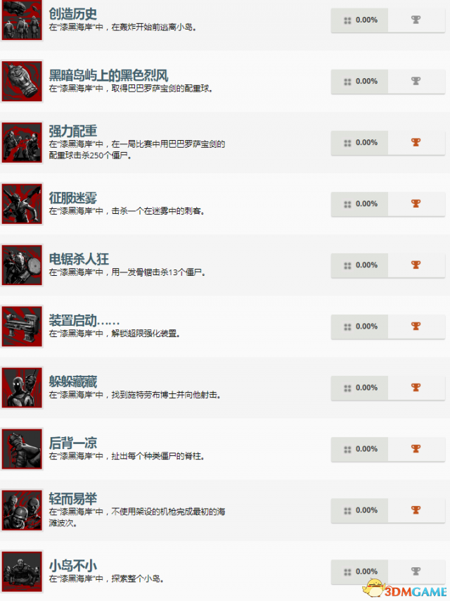 使命召唤14二战Resistance地图包奖杯一览