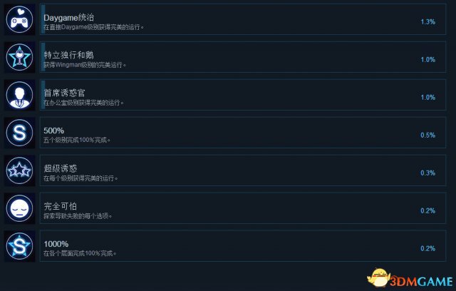 超级情圣全中文奖杯一览 超级情圣全奖杯达成条件