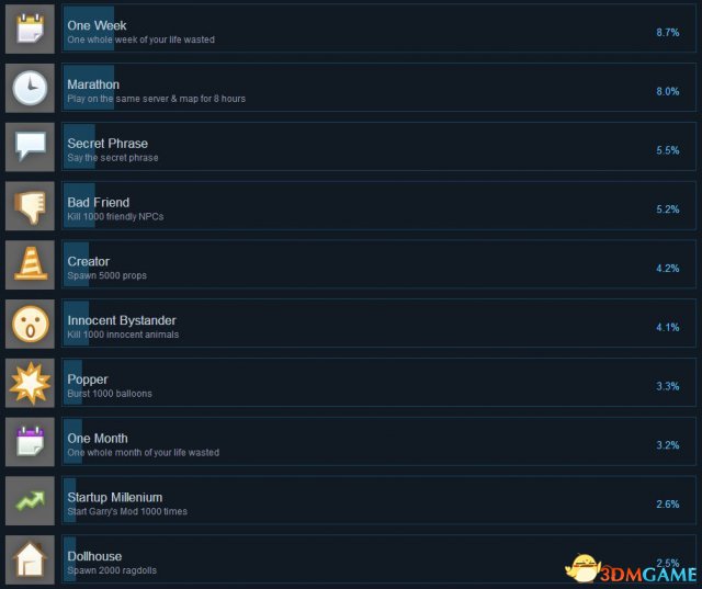 3dmgame