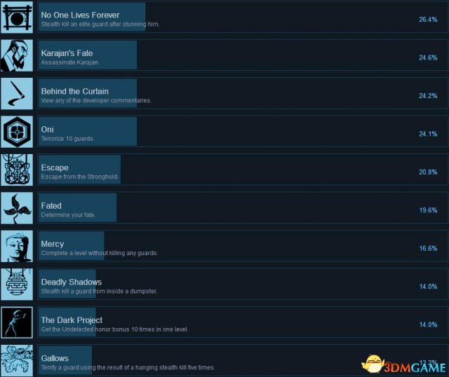3dmgame